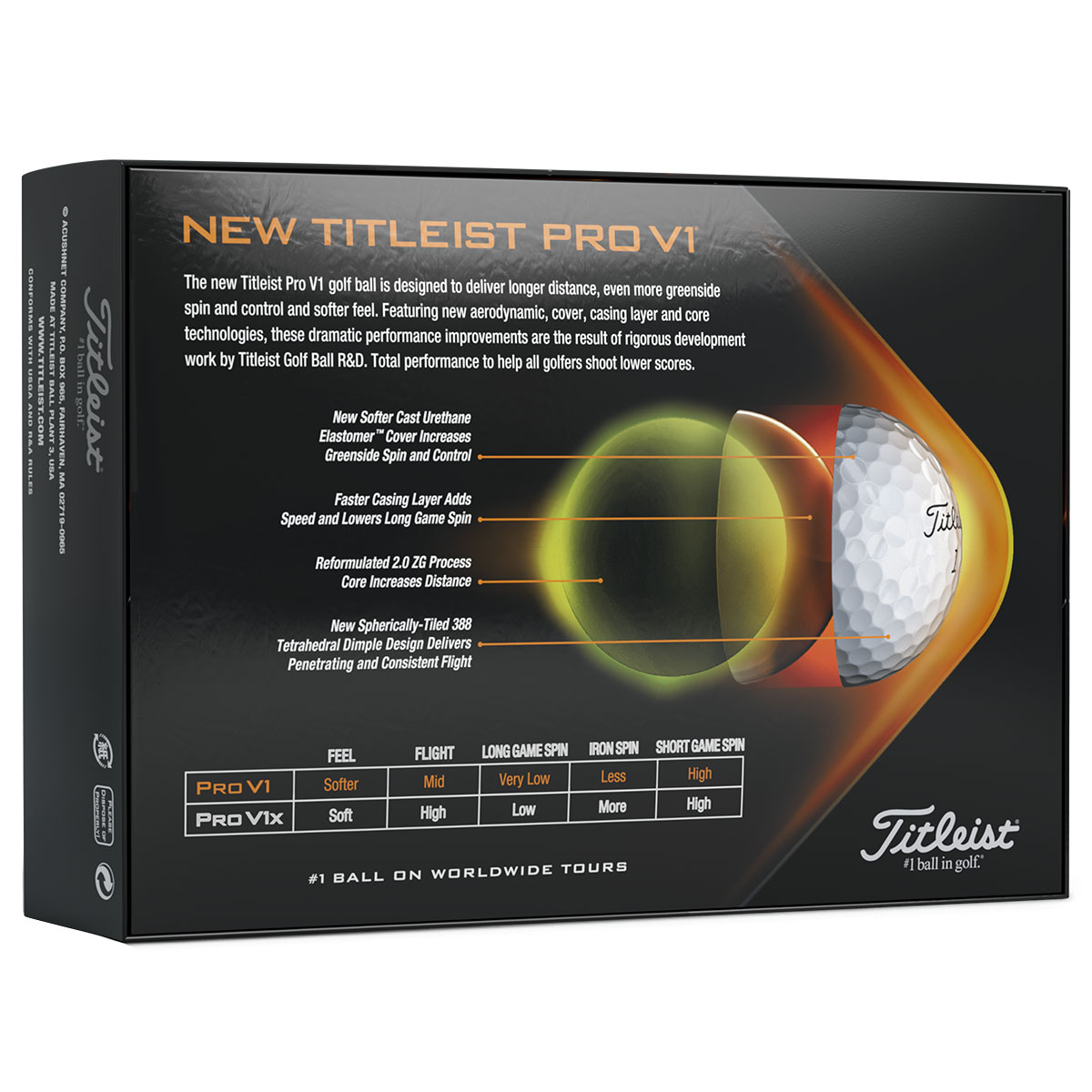 pro v1 aim