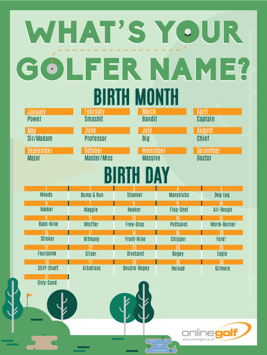 whats your golfer name